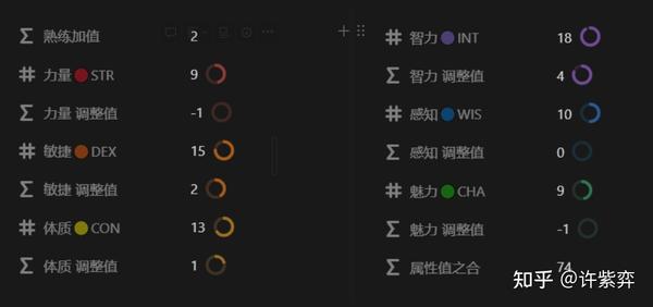 笔记工具里录dnd 角色卡 属性值 Notion 102 知乎