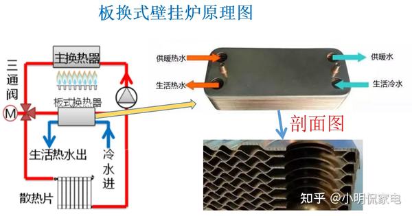 锅炉板换安装管路图解图片