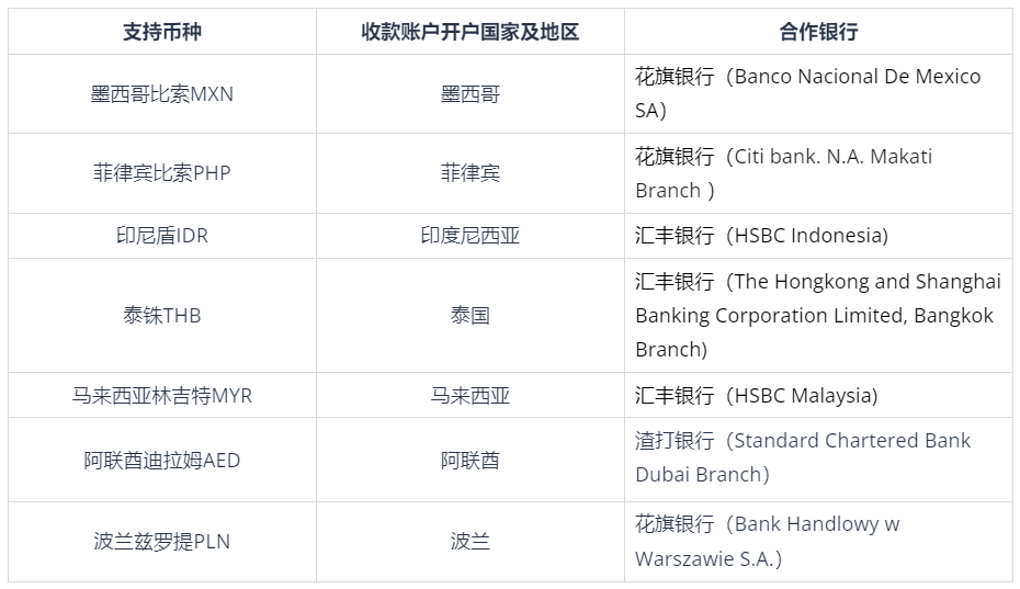 万里汇外贸B2B账户-单币种收款账户-7个新兴经济体当地银行账户