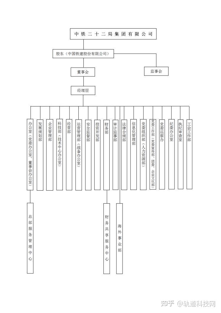 中国铁建及其35家成员单位组织架构一览！_随趣铁路文化网