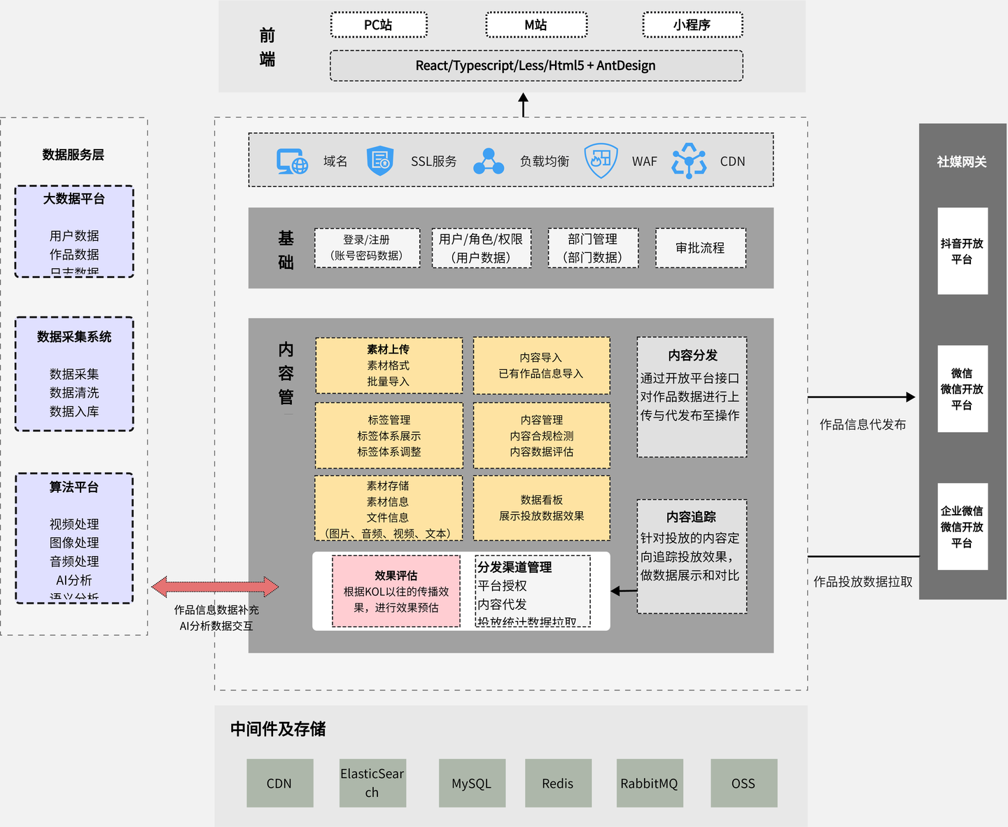 怎么制作系统架构图？分享10个系统架构图模板！ - 知乎
