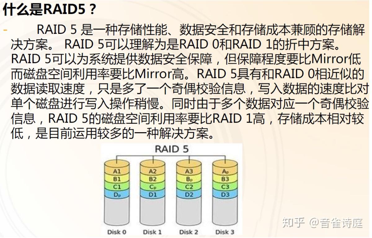 如何使用mdadm管理RAID阵列  第1张