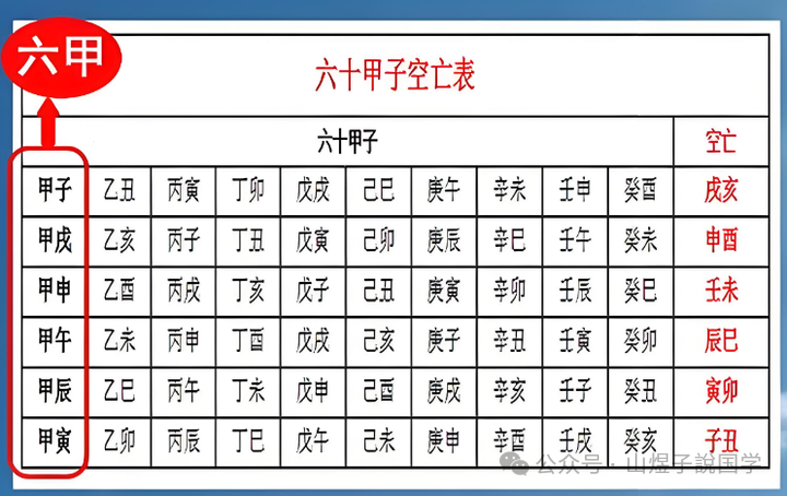 八字命理|神煞：六甲空亡、截路空亡、四大空亡区别 - 知乎