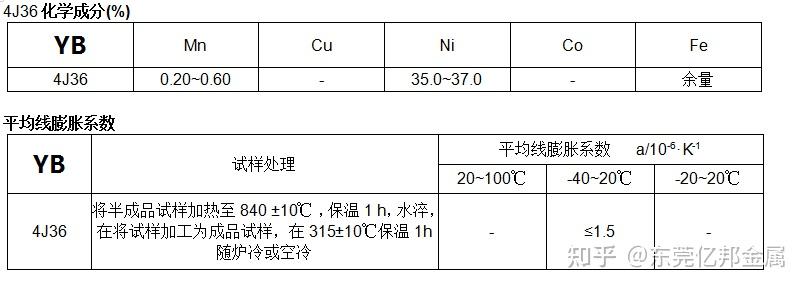 4J36执行标准 - 知乎