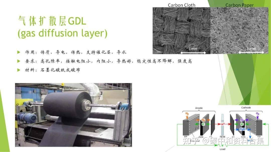 105页培训ppt解读下一个千亿市场燃料电池附知识大全
