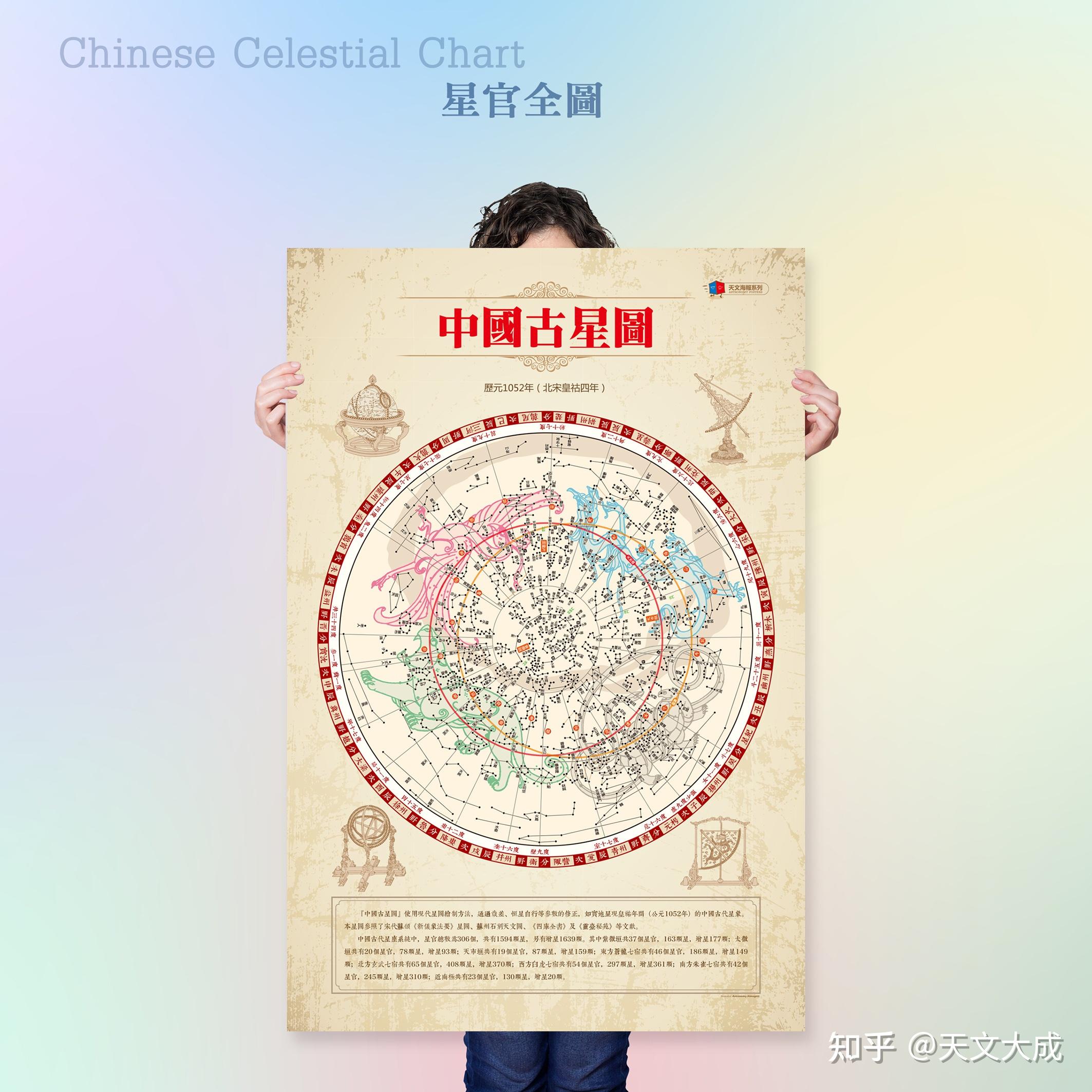 中国经典古星图、星象图、星官图 - 知乎
