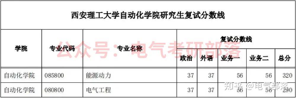 西安理工大學電氣考研複習指導