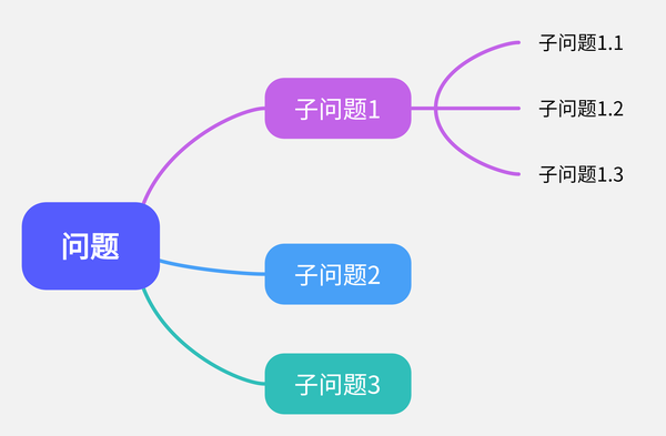 如何快速分析和拆解问题——逻辑树分析法 - 知乎