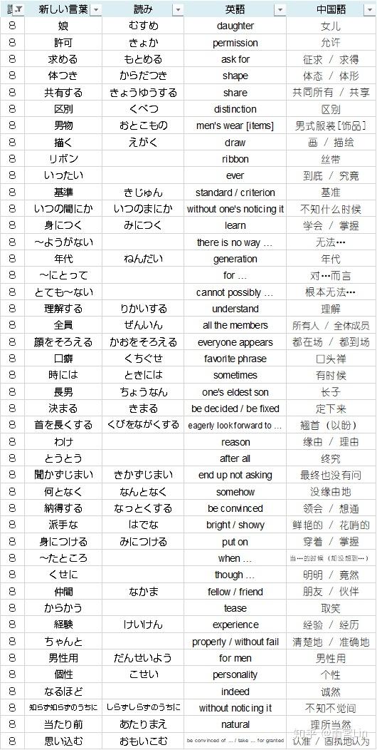 第08課 おもいこむ 男の色 女の色 テーマ別 中級から学ぶ日本語 三訂版 知乎