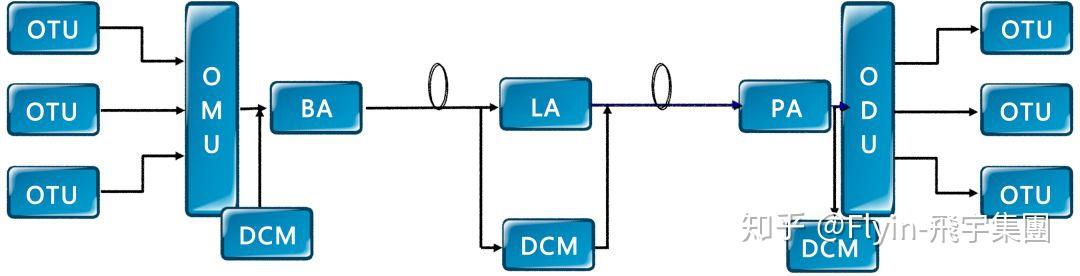 WDM波分复用器 - 知乎