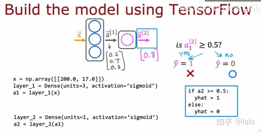 [吴恩达 机器学习笔记]5 TensorFlow AGI - 知乎