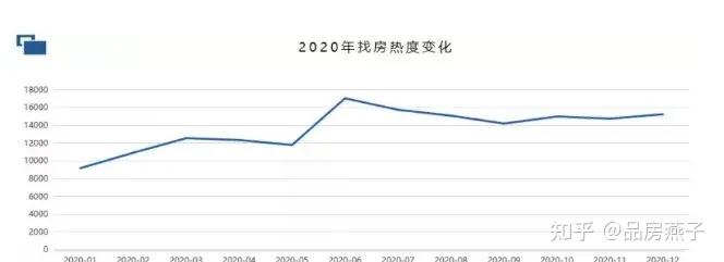 海南的房價還會再漲嗎多個角度全面分析看完全明白