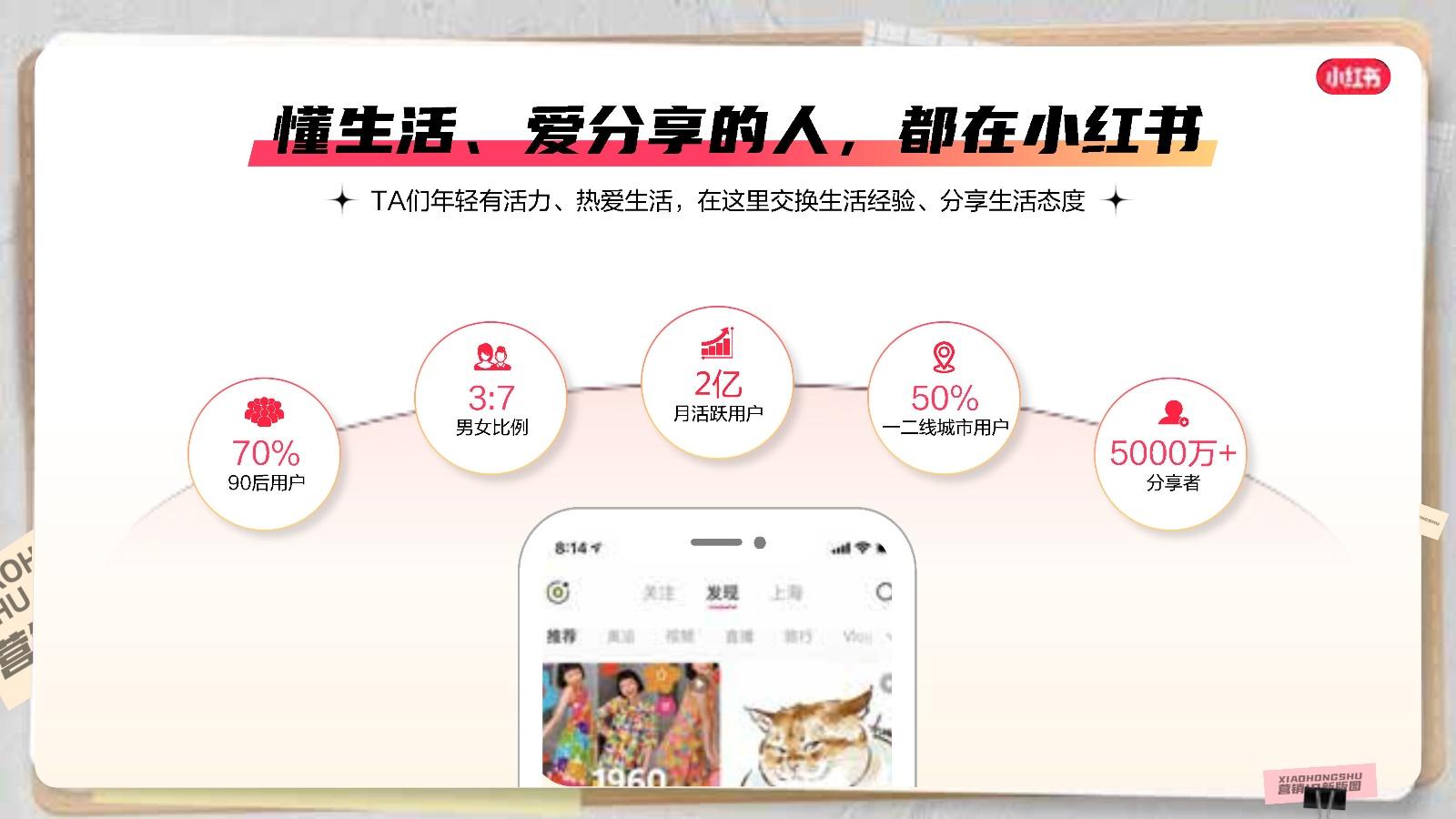 2023小红书商业化营销IP招商通案 - 知乎