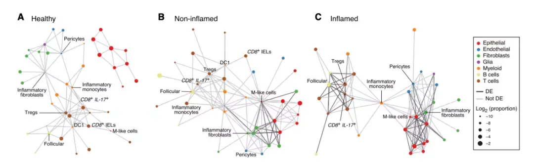实用指南丨CellPhoneDB 细胞互作分析是什么？怎么看？如何用？ - 知乎
