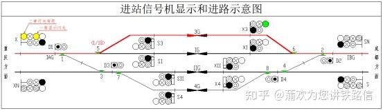 (1006)信号机显示意义-进站-铁路信号理论 - 知乎