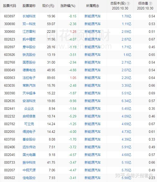 筆者近期在分享的股票回顧:5月13日未名醫藥,漲幅23% 6月1日省廣集團