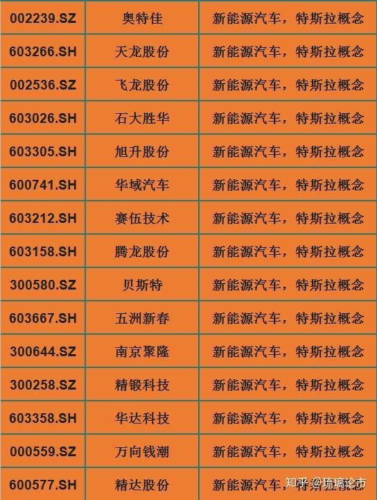 派生科技, 广东鸿图, 中鼎股份, 均胜电子, 当升科技 ,优德精密奥特佳