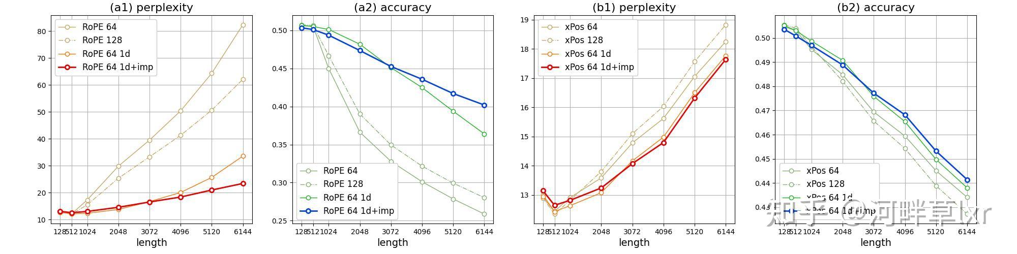 Transformer位置编码(改进) - 知乎