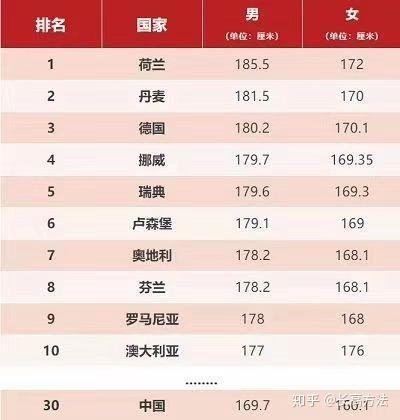 荷兰人均身高_荷兰街拍身高