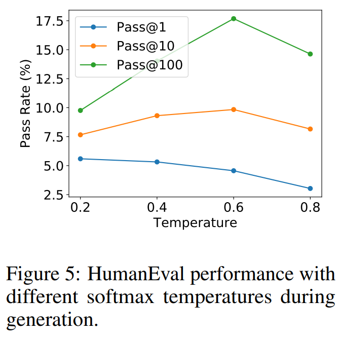 a systematic evaluation of large language models of code