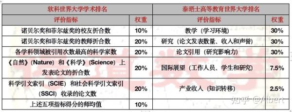 中国的航天航空大学排名_航空航天全国大学排名_中国航空航天大学排名