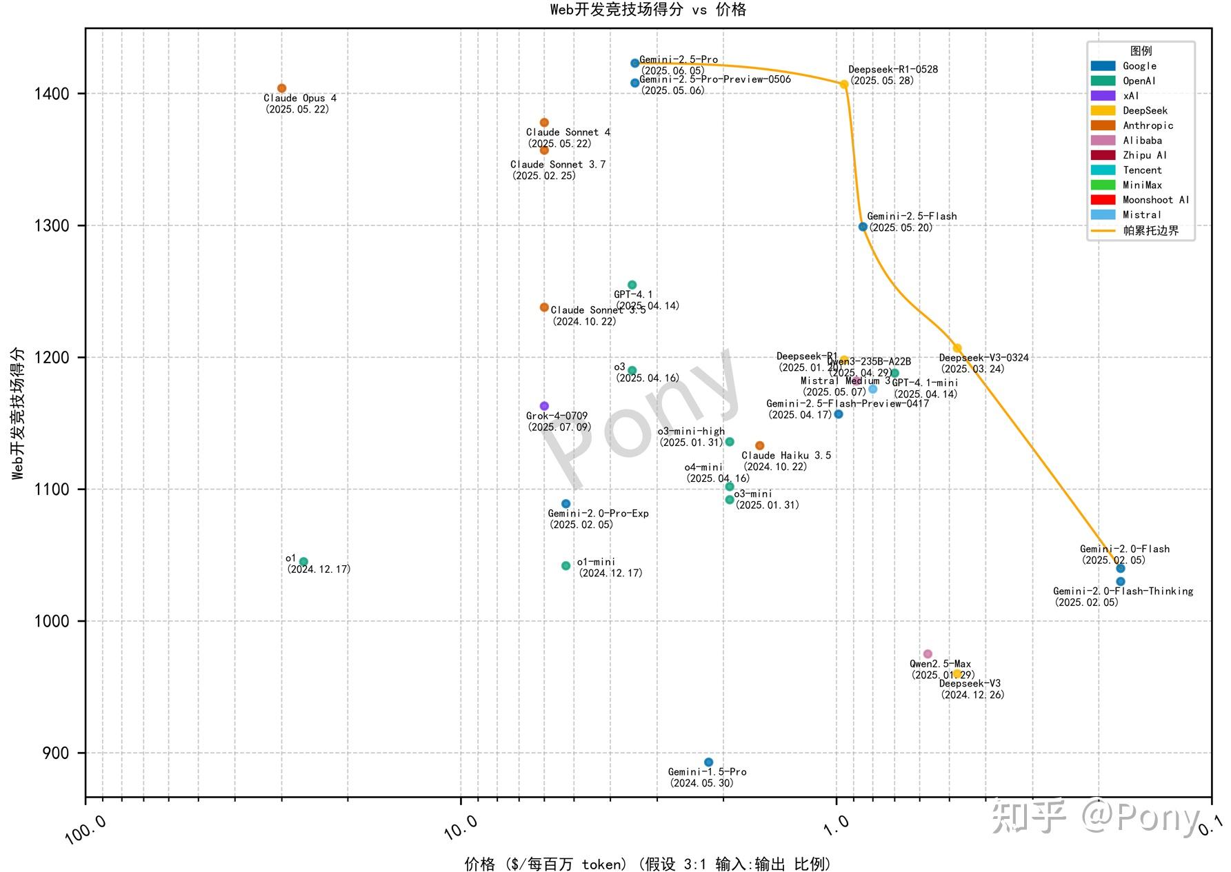 25年7月底AI大模型动态跟踪 - 知乎
