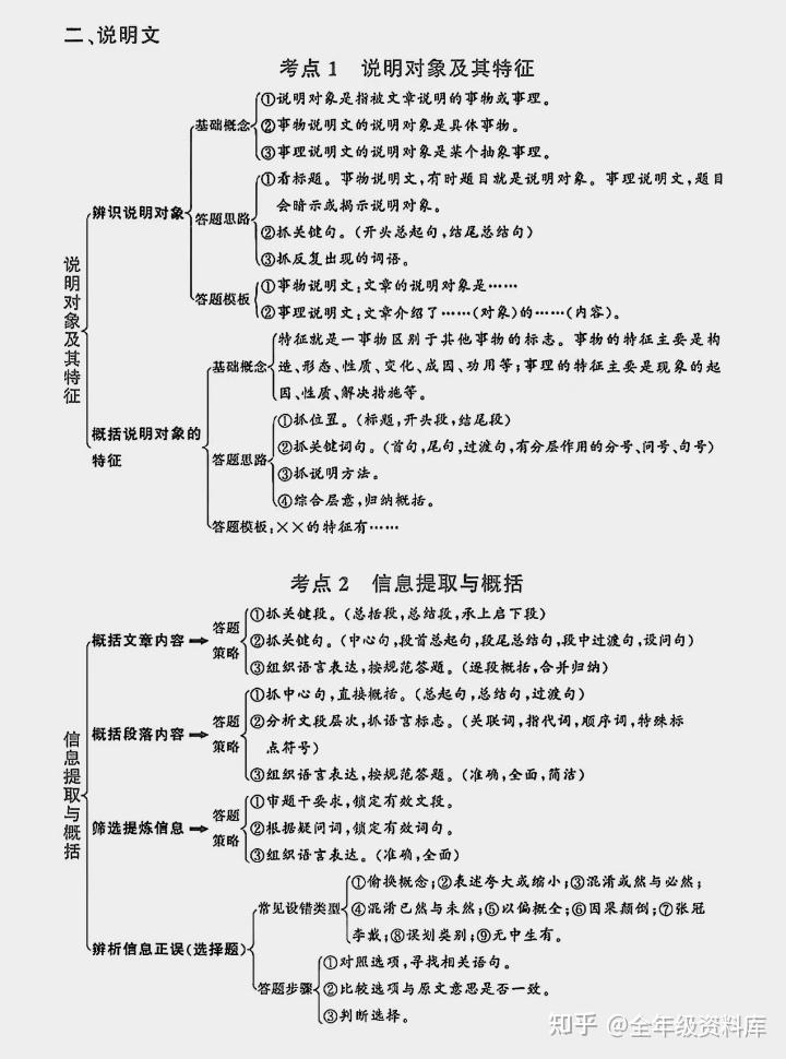 初中语文反反复复就考这几页 - 知乎