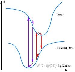 荧光基础（三）-Kasha's Rule & anti-Kasha's Rule - 知乎