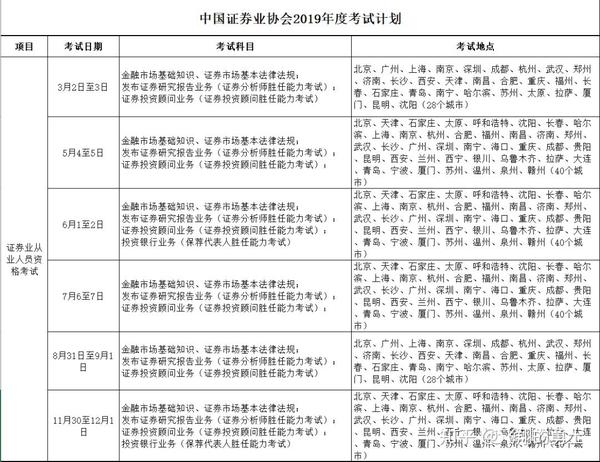 2022年证券从业资格证报名_证券从业资格考试官网报名时间_从业证券资格证考试