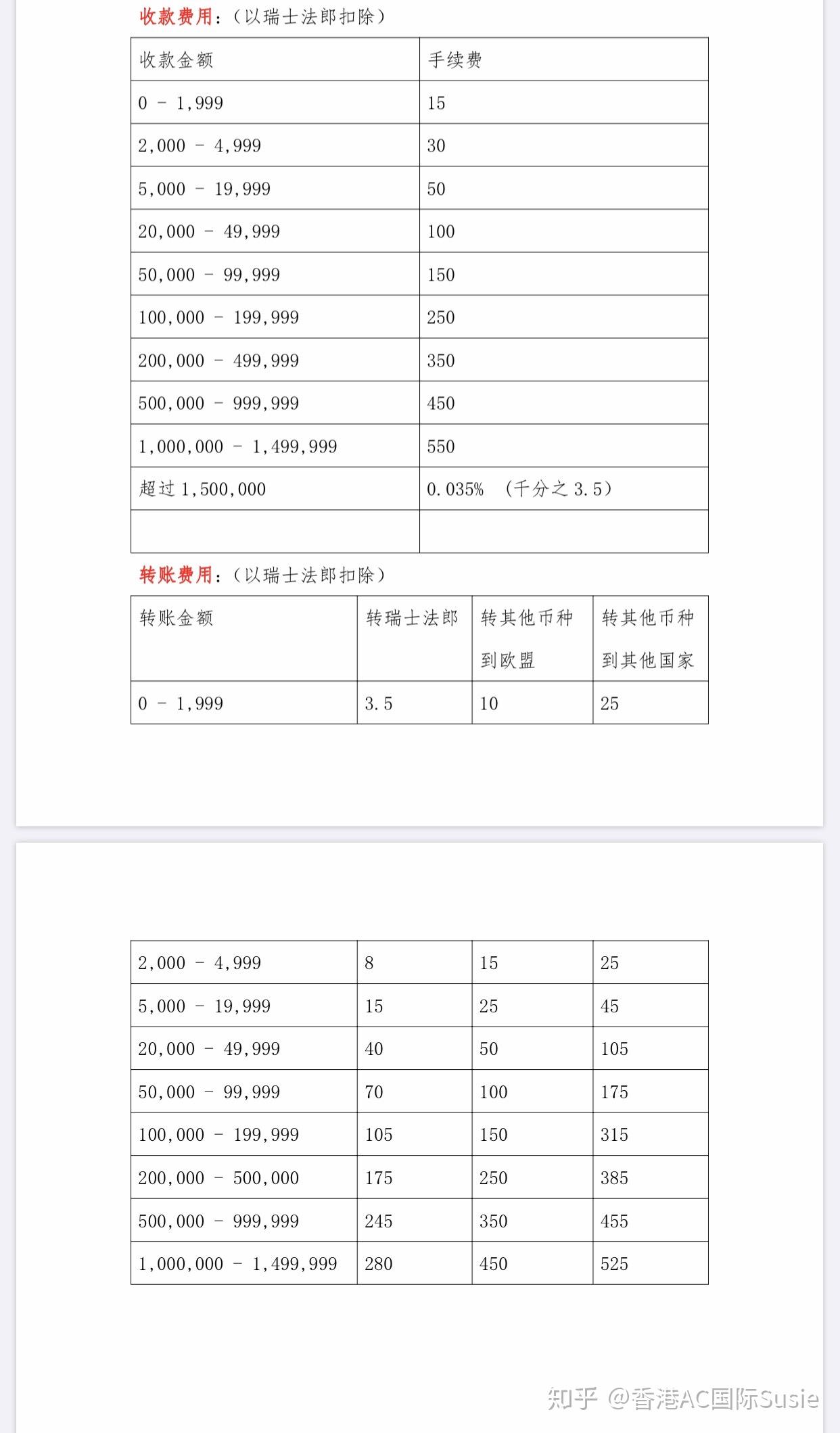 三分钟带你了解瑞士CIM银行开户- 知乎