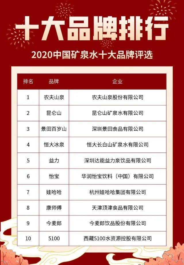 昆仑山矿泉水的生产企业青海玉珠峰矿泉水有限公司于2007年开始立项