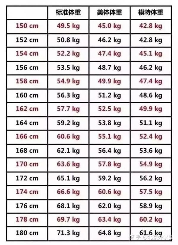 最新 1 18岁男女生身高标准表公布 版 孩子的身高达标了吗 儿童身高体重对照表女孩 柏然网