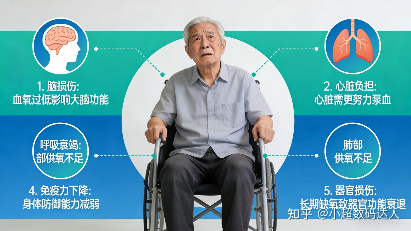 选购血氧仪重点看什么?哪款血氧仪品牌值得选?老人专用血氧仪原理是什么?全面测评,医用级差距看清!参考血氧仪最好牌子!