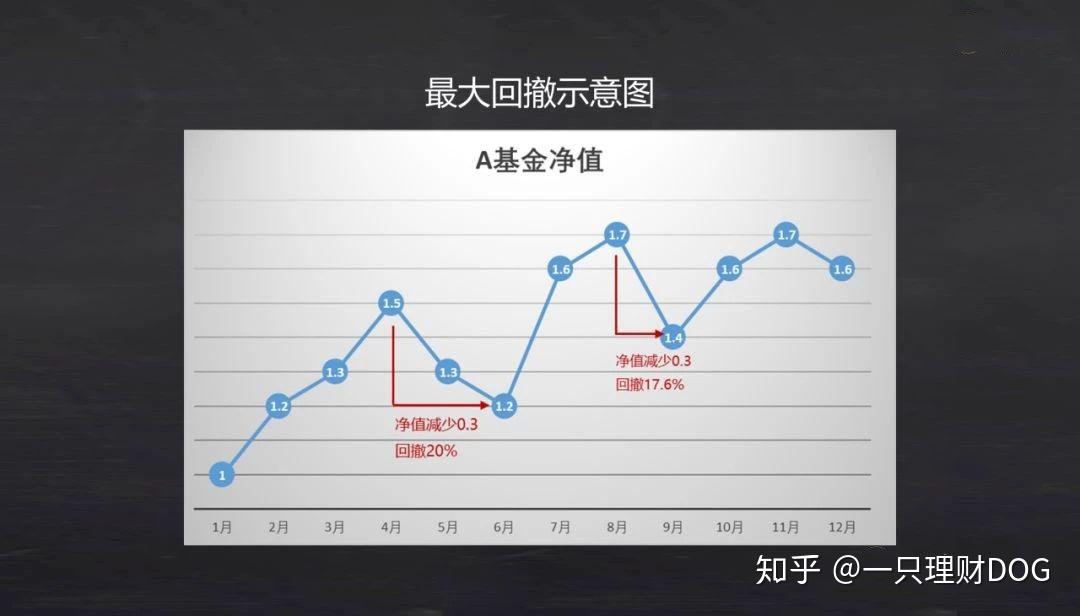什么是回撤率基金 v2-4c911111e42e33de5f2cfade3b75d6d3_r.jpg