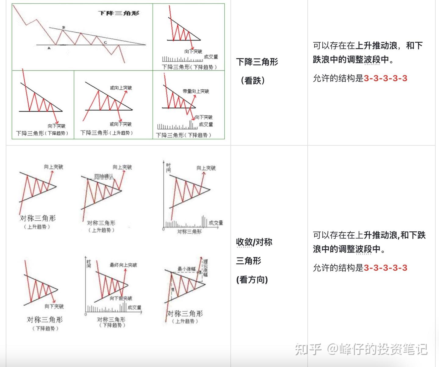 技术形态汇总（二） - 知乎