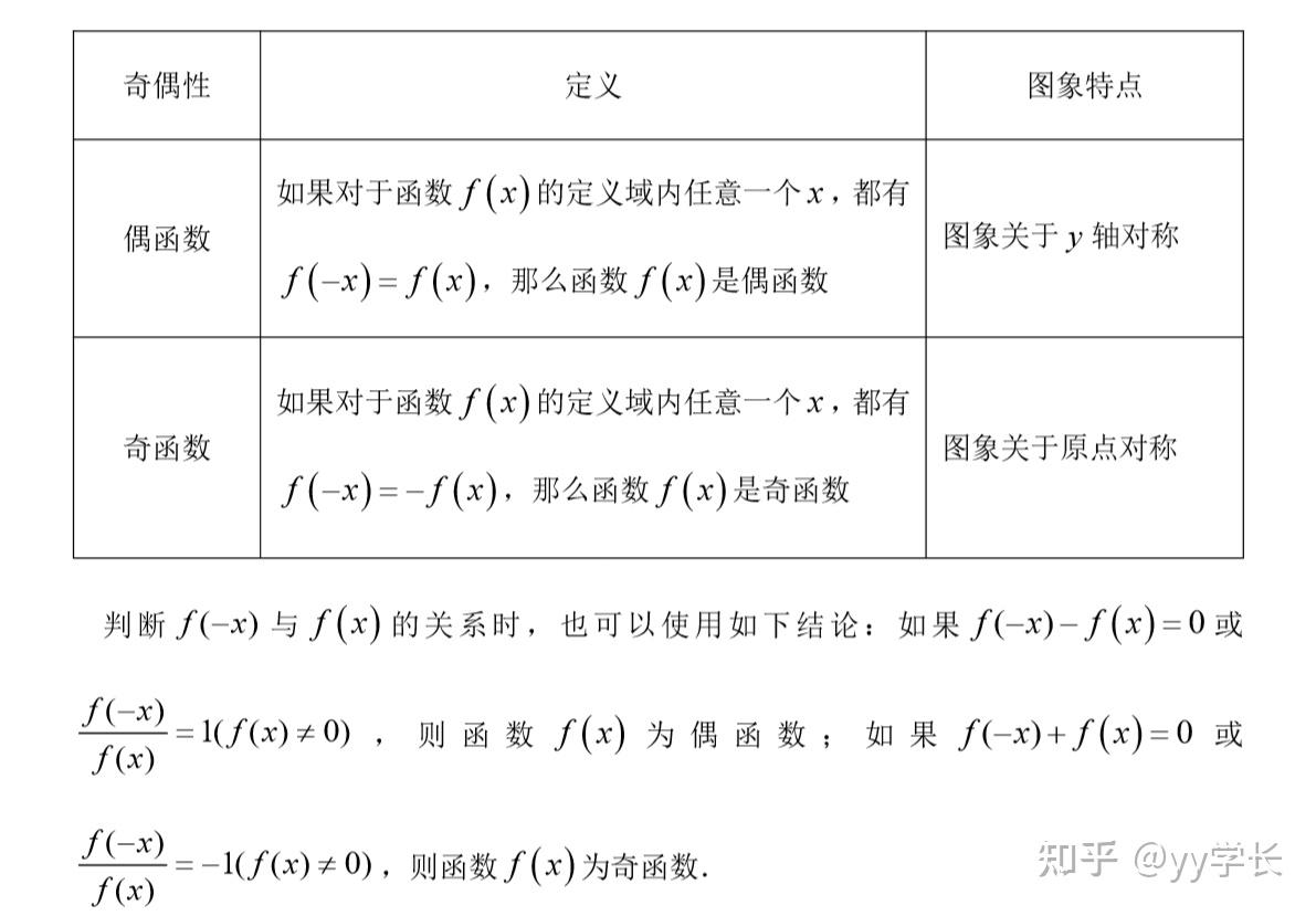 正切函数的单调性图片