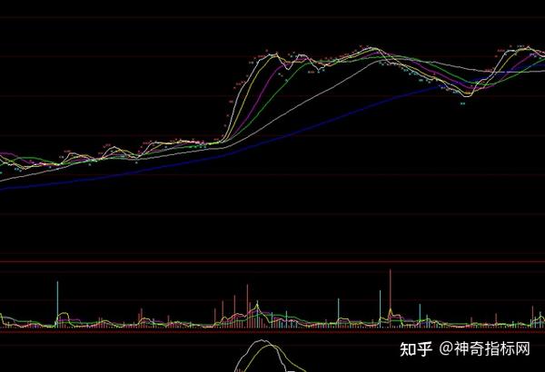 分时指标公式及在分时图中添加图标 - 知乎