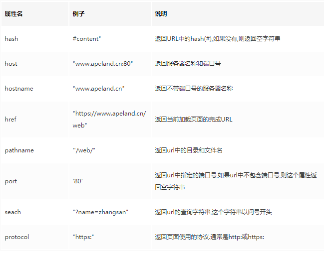 settimeout()和setinterval()方法settimeout()settimeout()方法表示