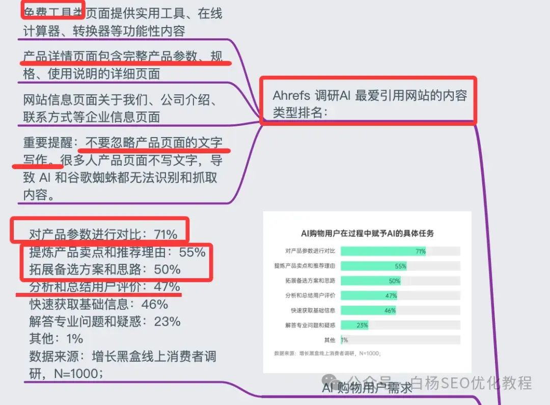白杨SEO:国外AI搜索优化GEO怎么做?15步可实操的方法分享【干货】