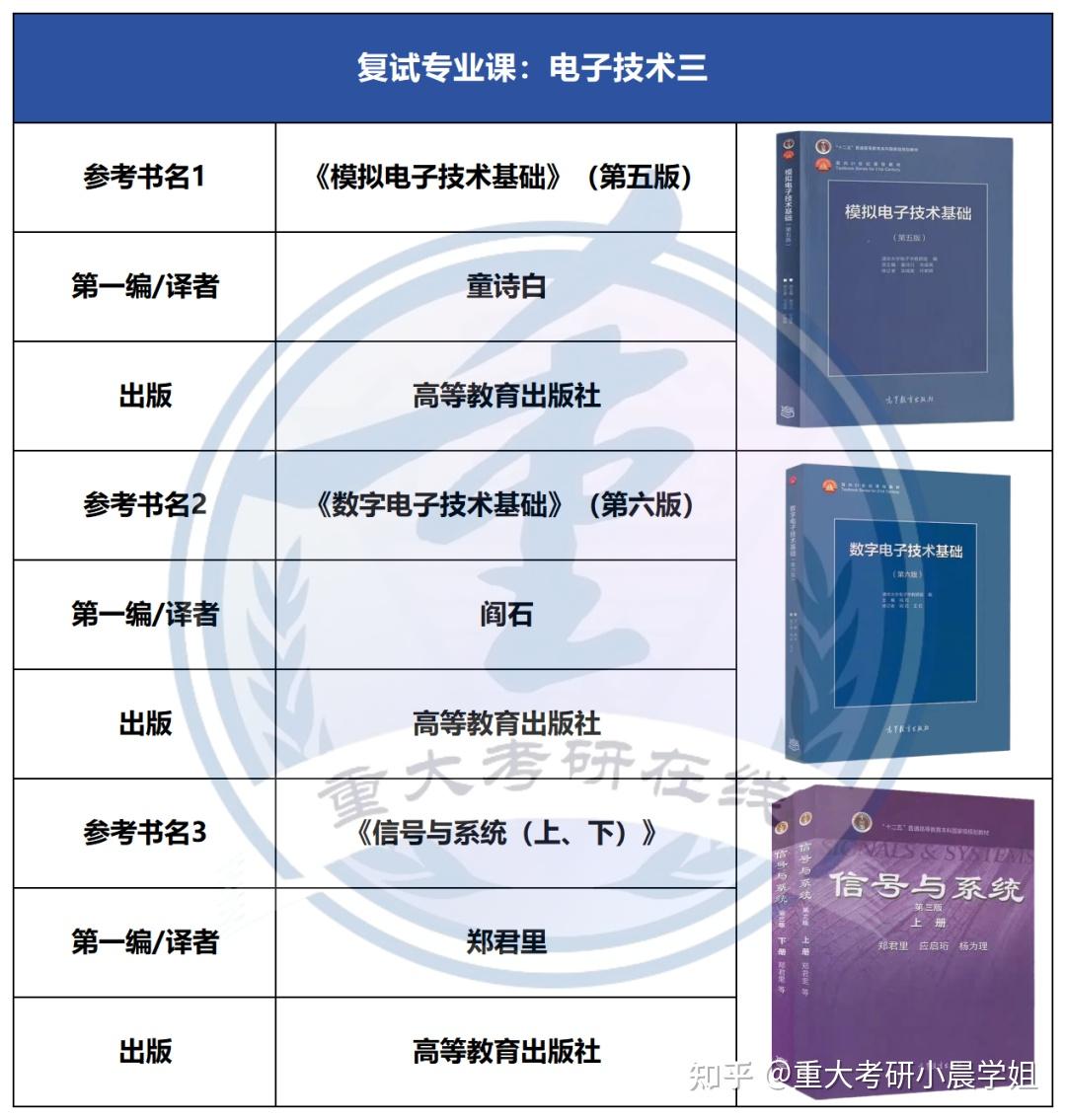 【26考研】重庆大学各专业复试参考书图文版(第二弹) - 知乎