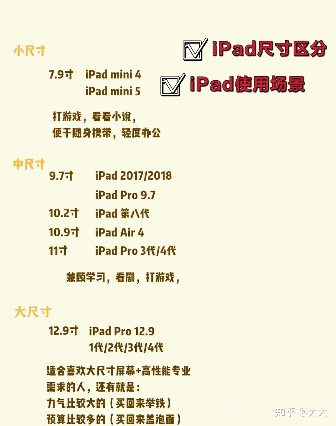 一,平板電腦品牌科普,福利放送:ipad在售型號大科普