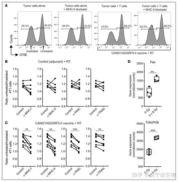 PD-1和CD4/8在肿瘤免疫中的作用，两篇文章带你一起来看看吧 - 知乎