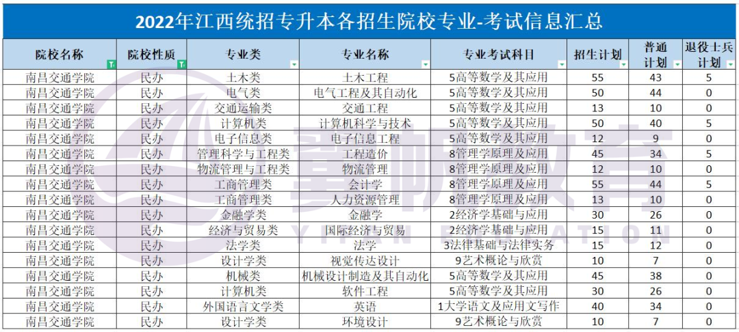 江西软件职业技术大学34南昌大学共青学院35南昌大学科学技术学院36