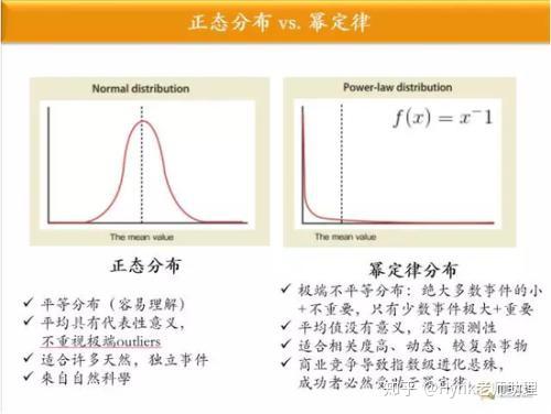 斯蒂文斯幂定律图片