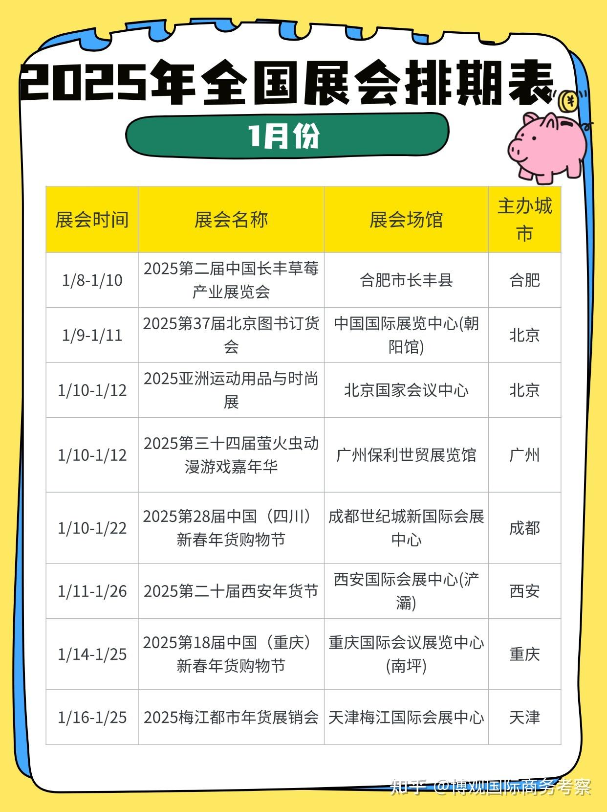 2025全国展会一览表1月份篇!