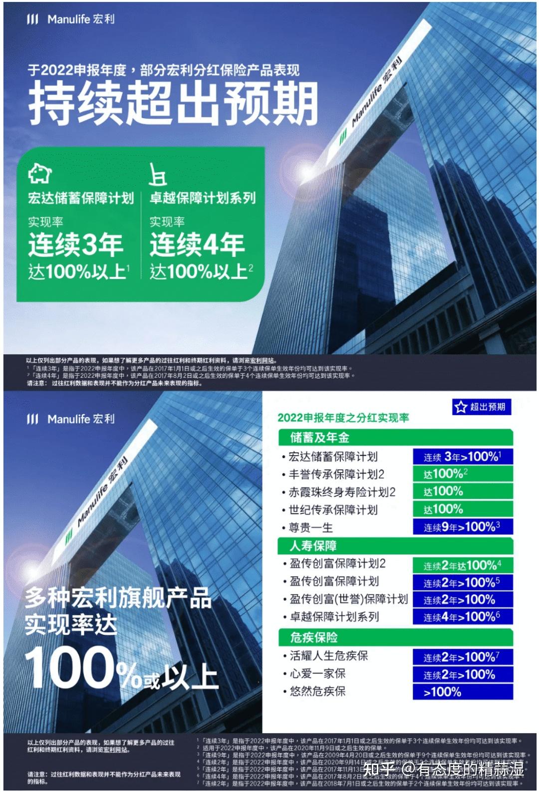 睁眼看海外(二)| 高回报,快返本,高灵活,宏挚传