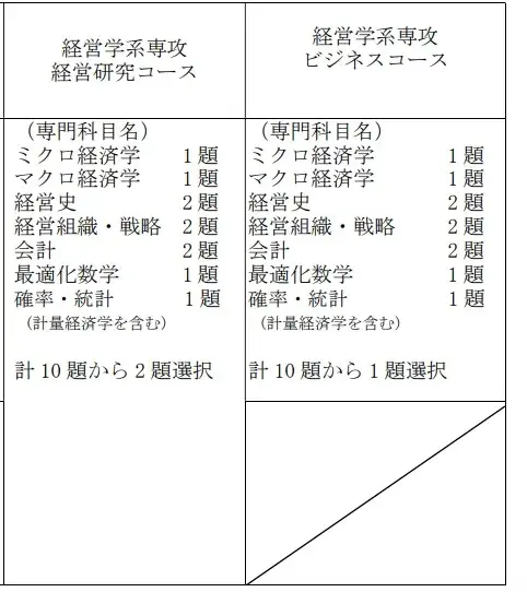 大阪大学是在入学后,才会定下教授,根据今年的情况,是在入学的4月时