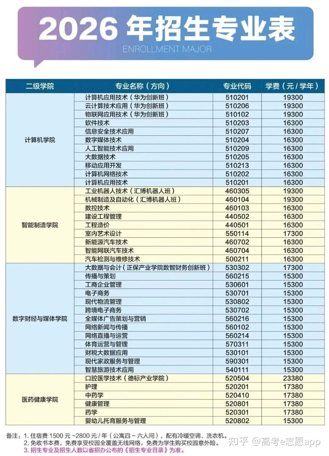306分超14万人!广东2026春考成绩已出!这些院校招生计划同步公布 - 知乎