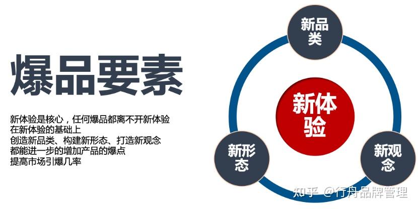 供应链选品