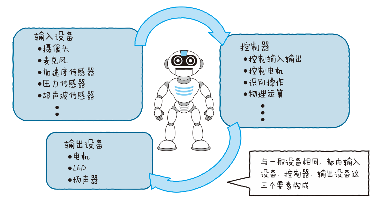 合肥智能机器人公司